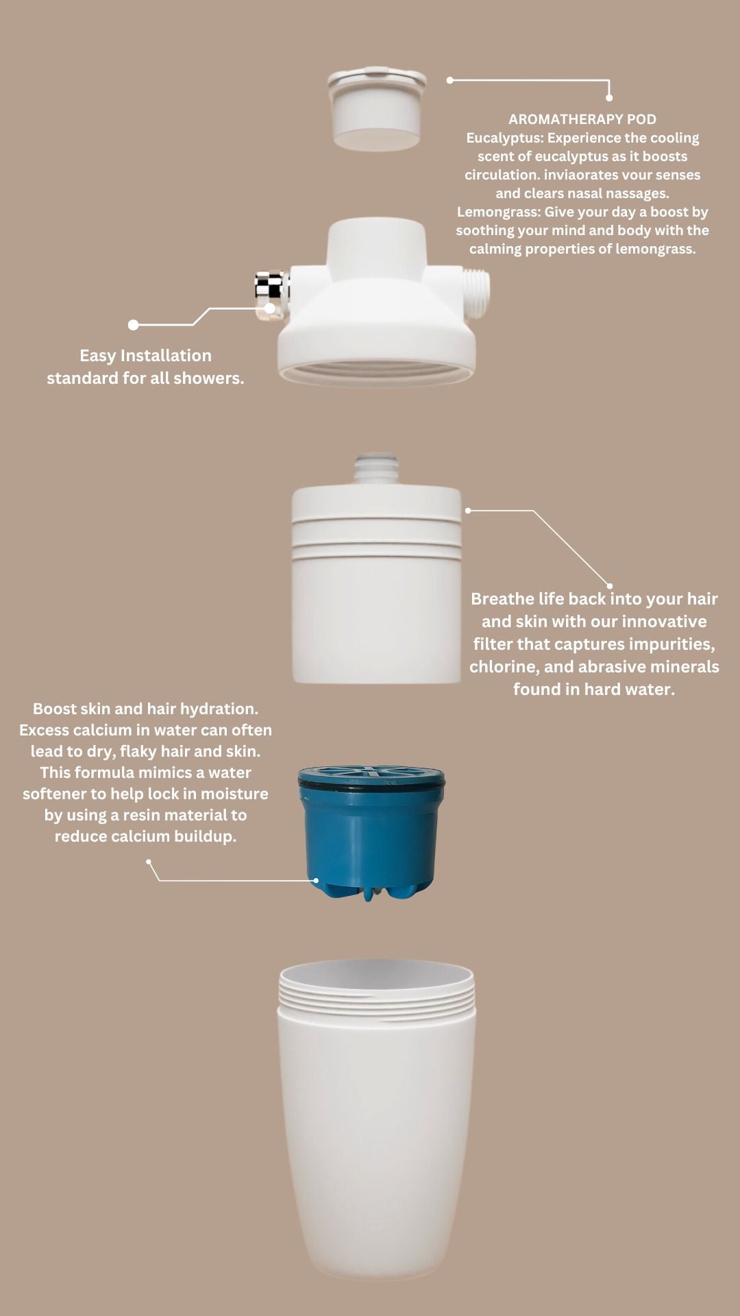 Softener Pods (Set of 3)